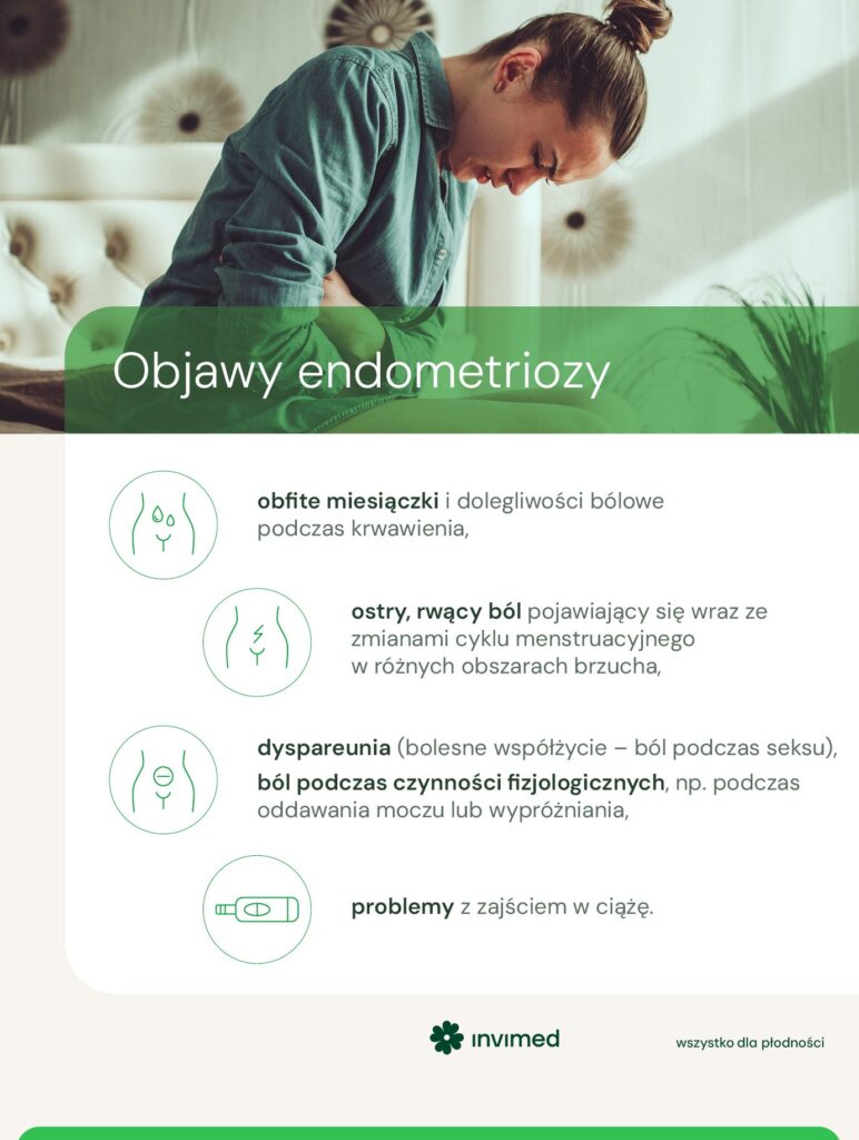 The most commonly reported symptoms of endometriosis are:heavy periods and pain during bleeding,sharp, wrenching pain occurring with changes in the menstrual cycle in different areas of the abdomen,dyspareunia (painful intercourse - pain during sex),pain during physiological activities, e.g. when urinating or defecating,problems getting pregnant.