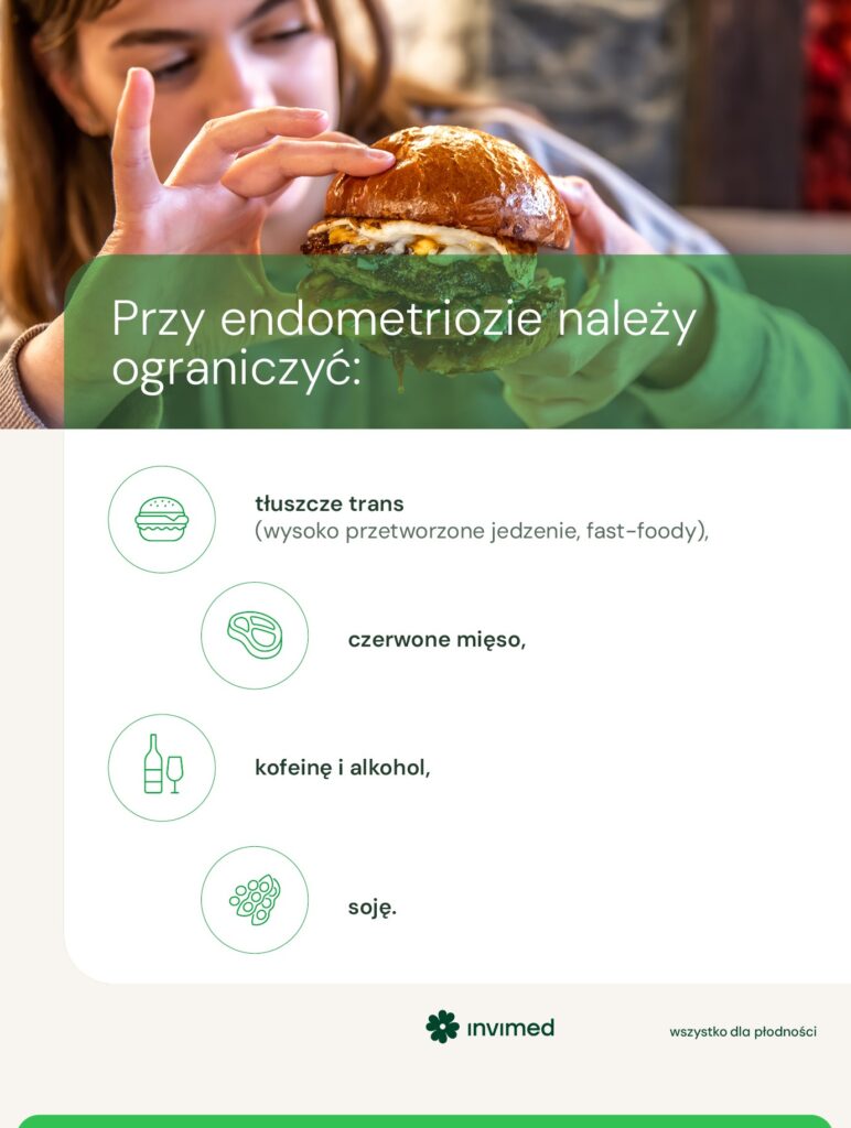 However, the following should be limited: trans fats (highly processed food, fast food), red meat, caffeine and alcohol, soya.