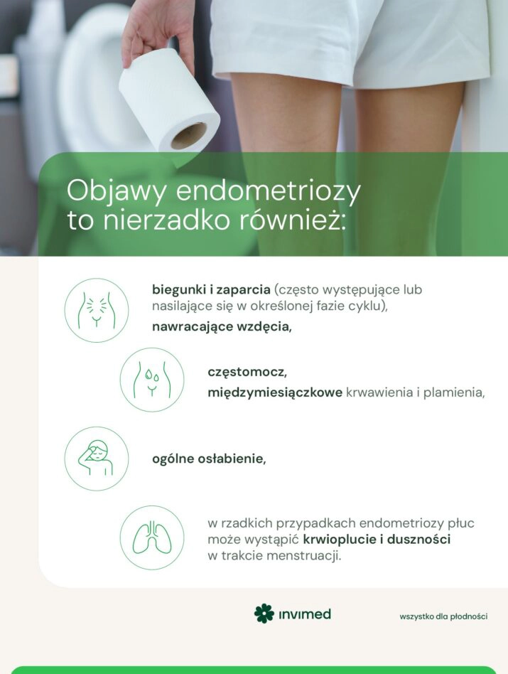 Symptoms of endometriosis – Part 2