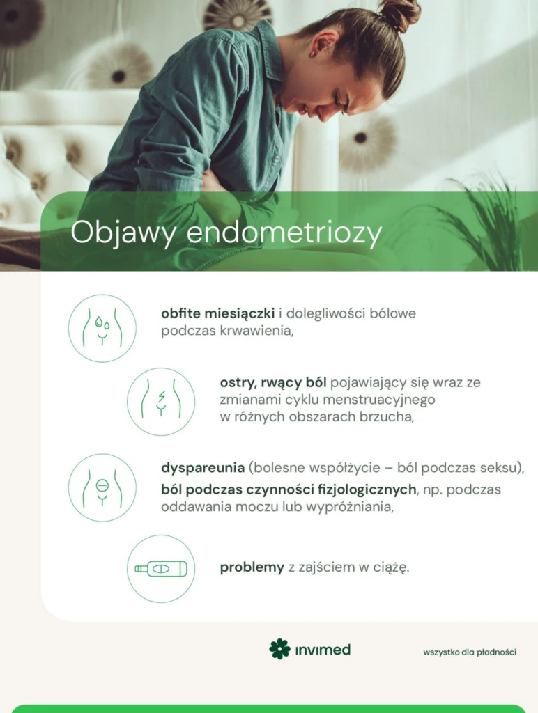 Symptoms of endometriosis