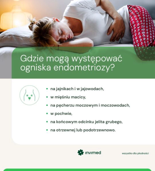 Endometriosis lesions